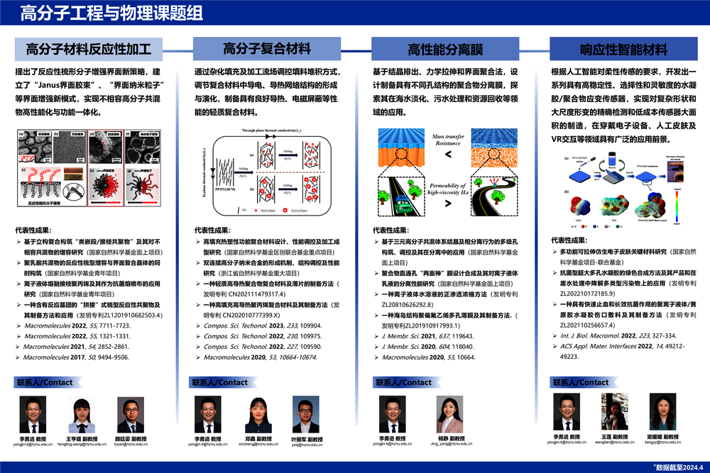 PEP团队介绍